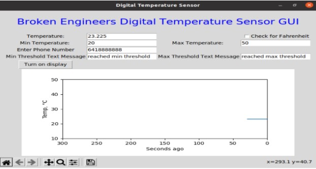 Thermometer GUI